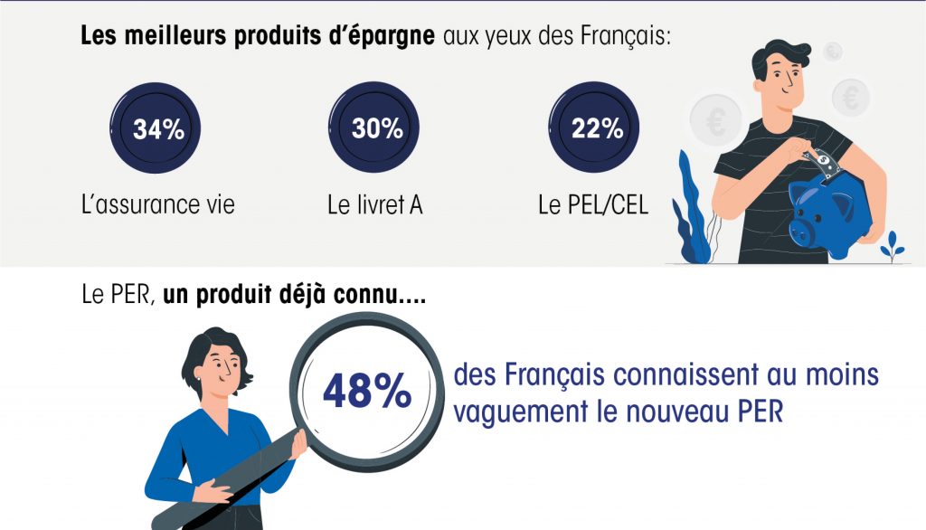 Assurance-vie-PER-IFBFrance