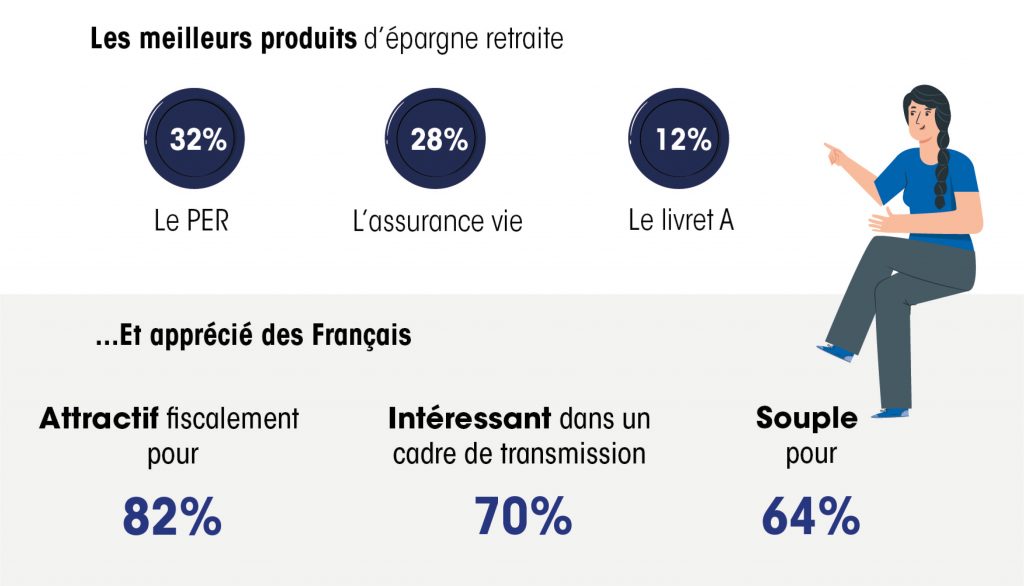 Assurance-vie-PER-IFBFrance